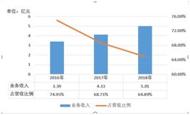 浙江李子园净利润增长乏力产品抗风险能力弱