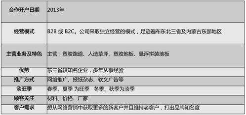 产品整合营销助力企业品牌推广