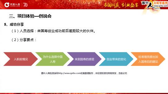 中国人寿与国同庆品牌推广专员招募企业开放日操作指引 41页