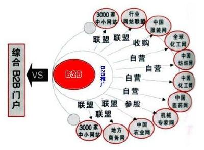 网络企业品牌推广的思路和措施