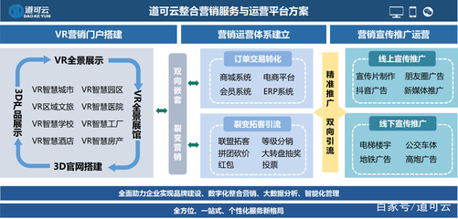 VR技术赋能数字经济发展新机遇,加快构建双循环新发展格局