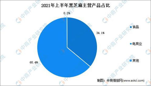 功能食品零食化 2022年中国功能食品市场现状及重点企业深度分析