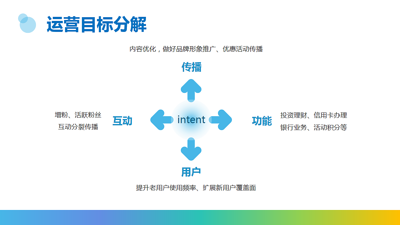 金融-建设银行广西区分行新媒体运营推广方案