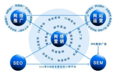 上海珑钦科技成立,主力进军品牌网络推广行业